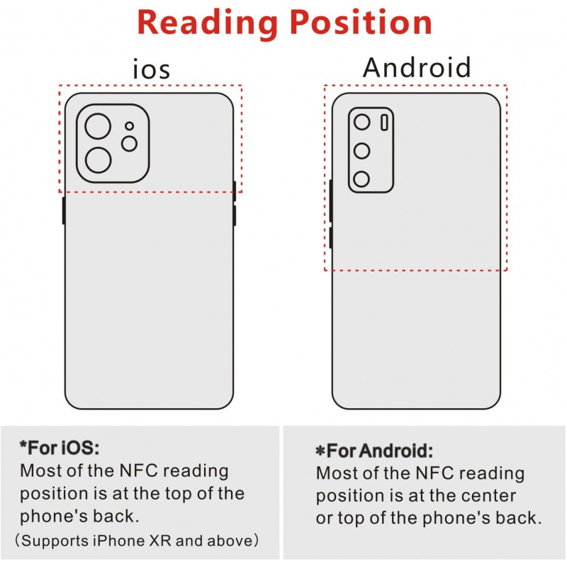 NTAG213 NFC 215 Tags Sticker U - Nfc Tag Programmable review and price